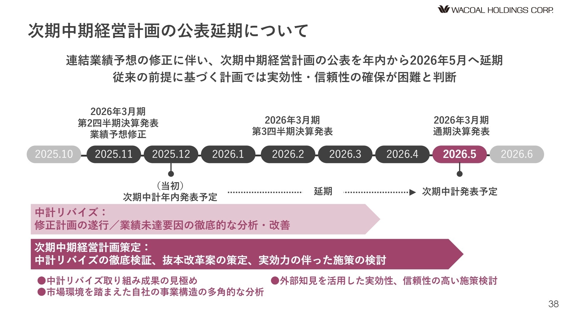 次期中期経営計画の公表延期について