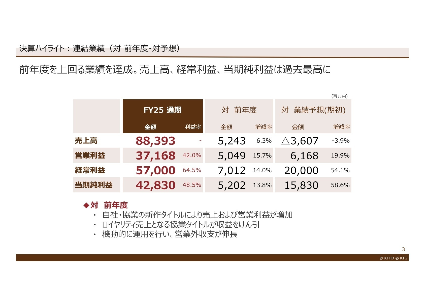 連結業績の実績値と増減率