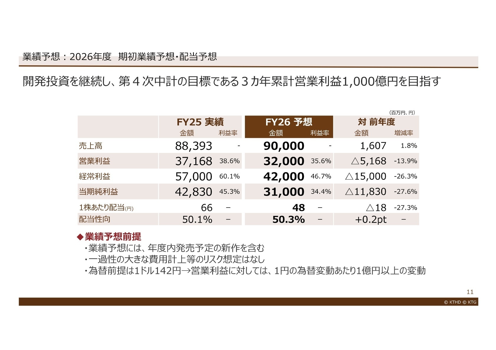 2026年度 業績予想