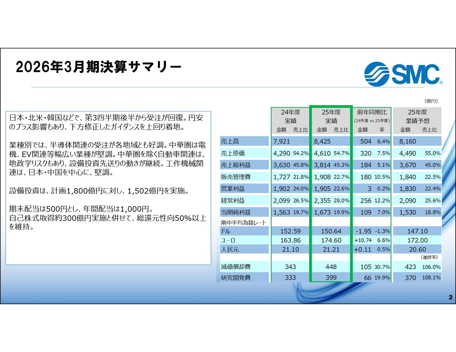2026年3月期決算サマリー