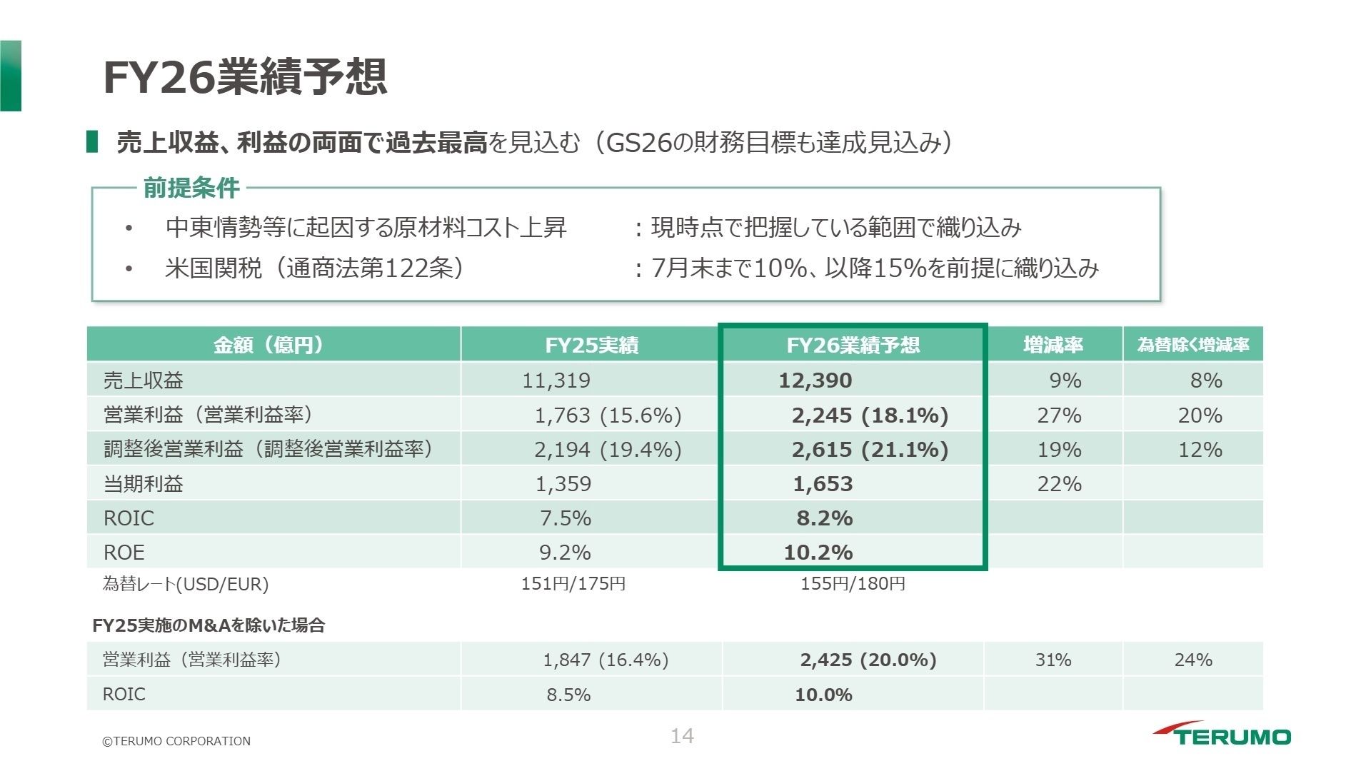 FY26業績予想