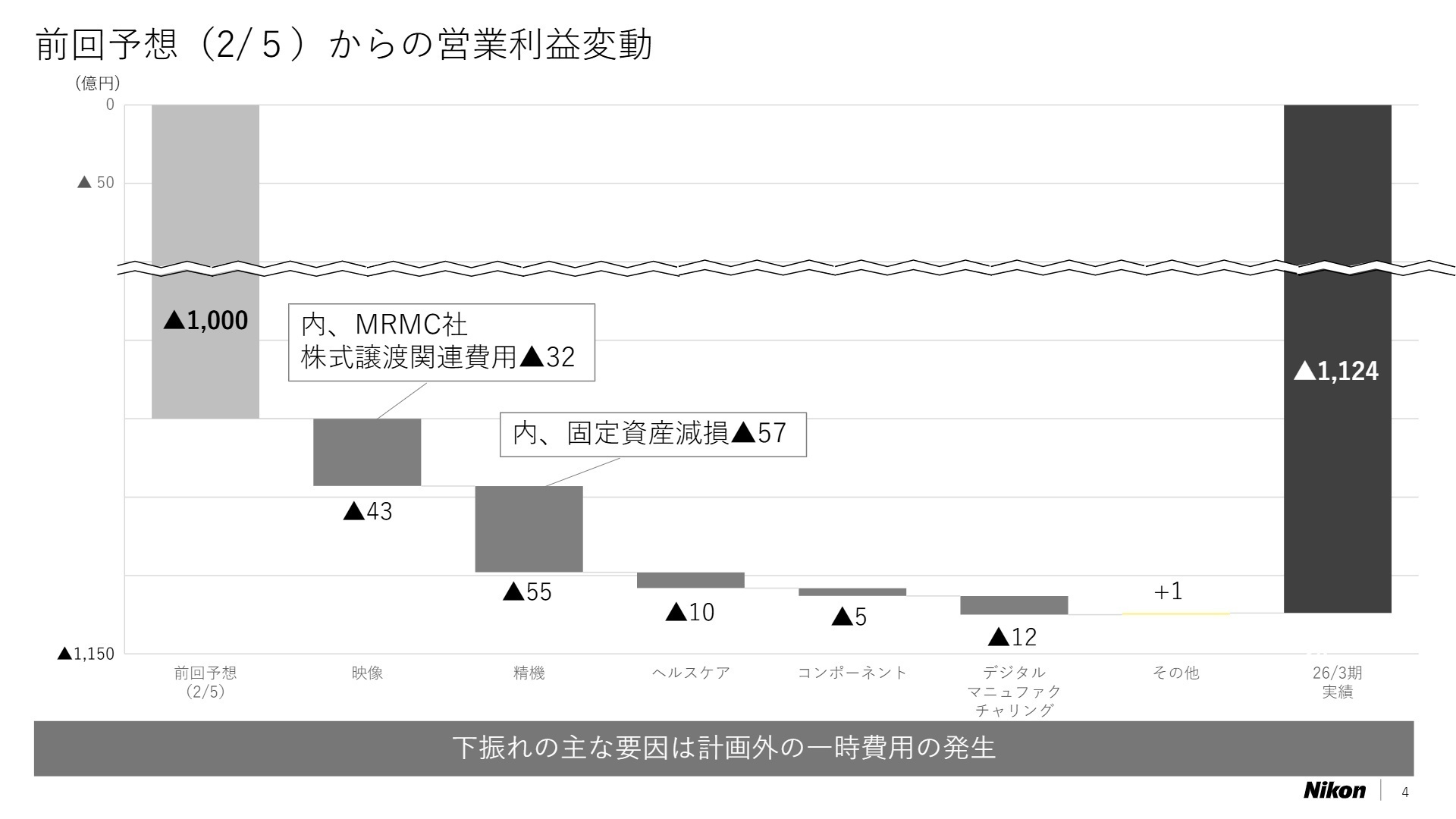2026年3月期 通期:財務ハイライト