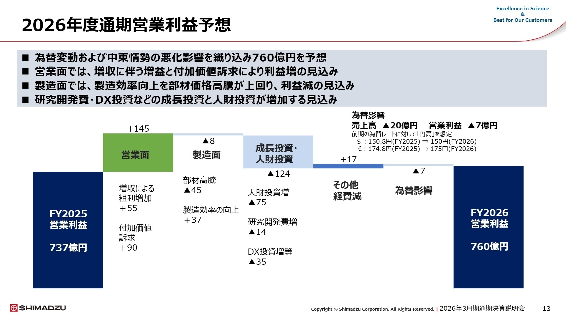 2026年度通期業績予想に関するスライド