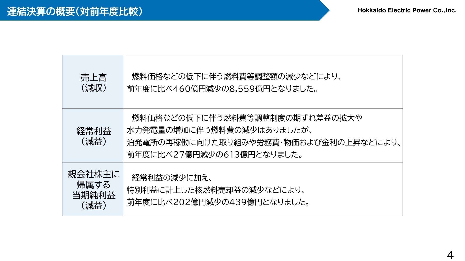 連結決算の概要(対前年度比較)