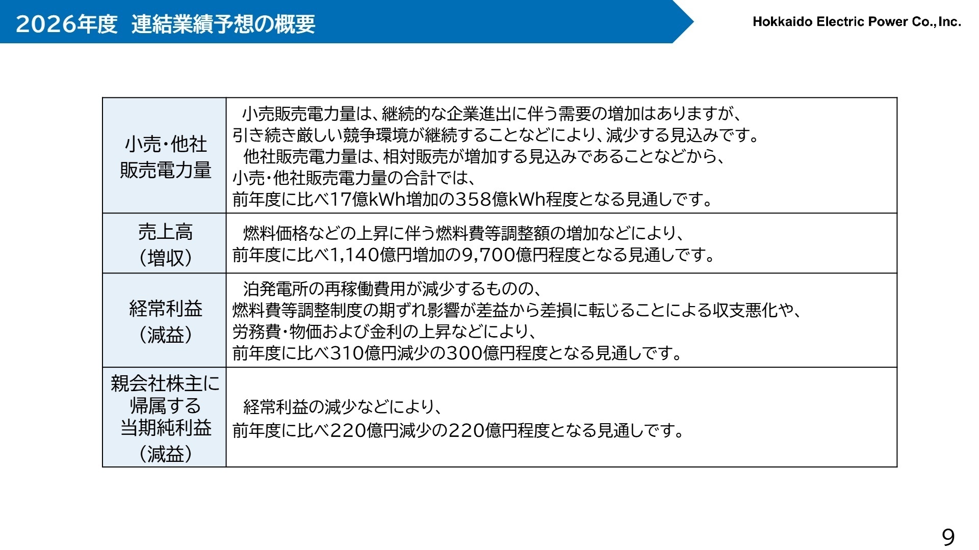 2026年度 連結業績予想の概要