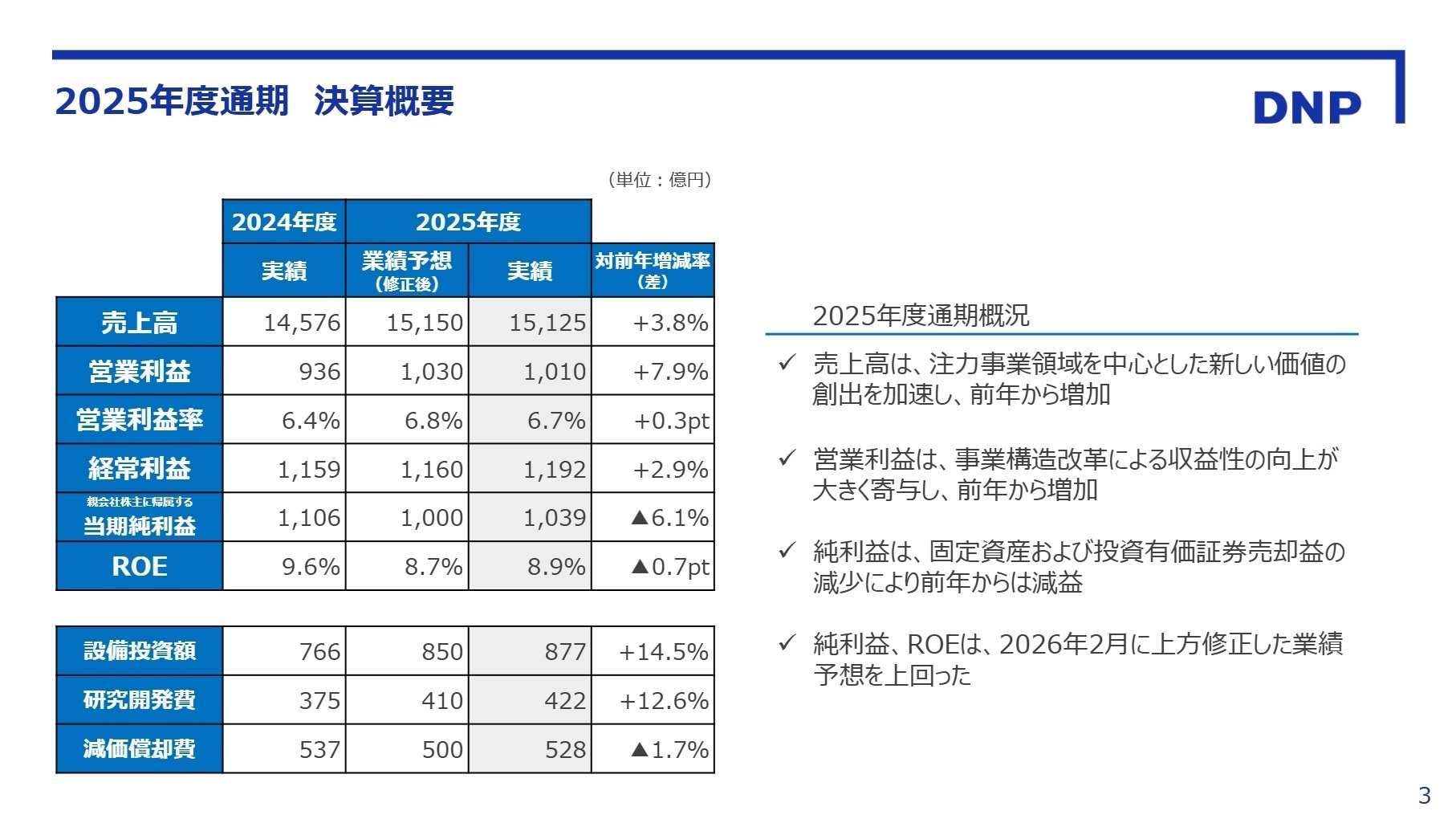 2025年度通期 決算概要