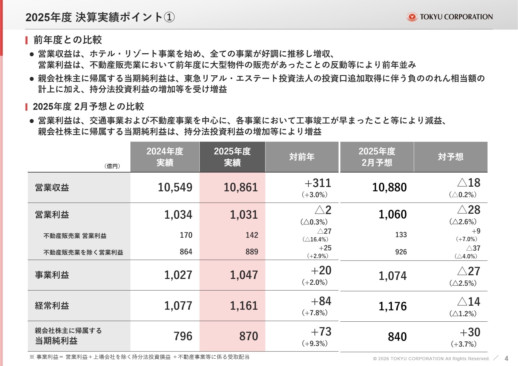 2025年度 決算実績ポイント①
