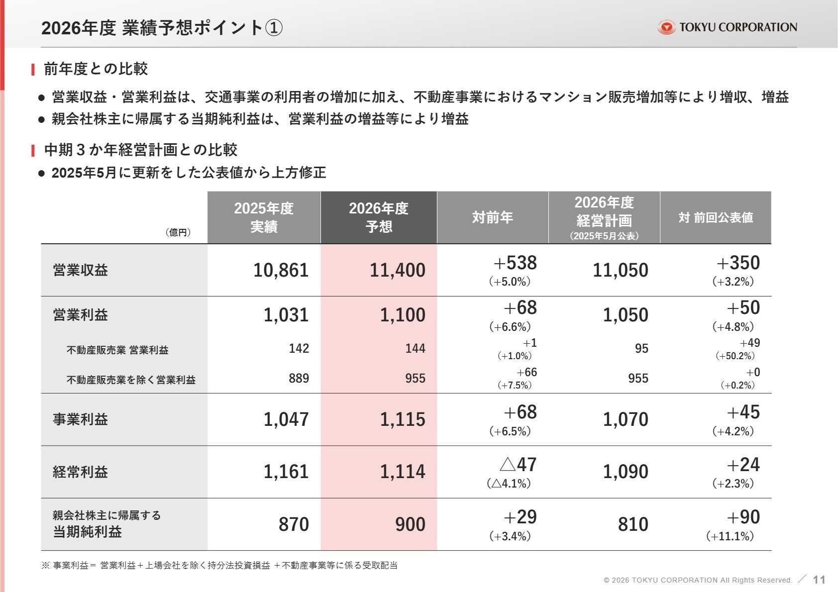 2026年度 業績予想ポイント①