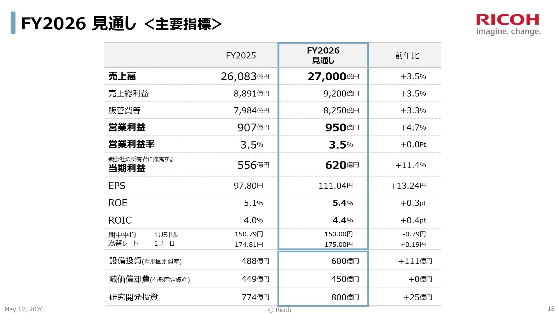 FY2026 見通し ＜主要指標＞