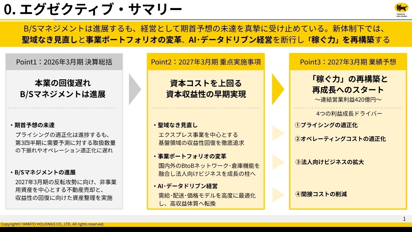 エグゼクティブ・サマリー