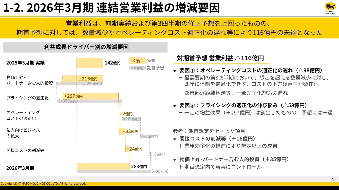 2026年3月期連結営業利益の増減要因