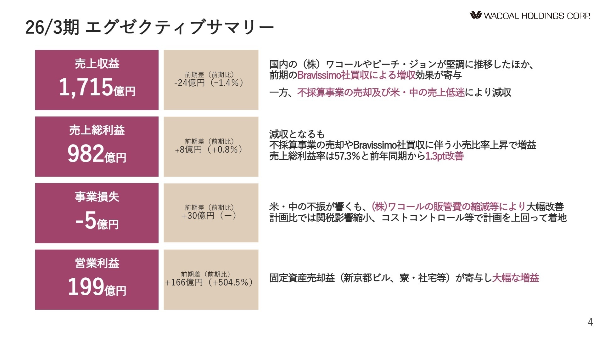 エグゼクティブサマリー