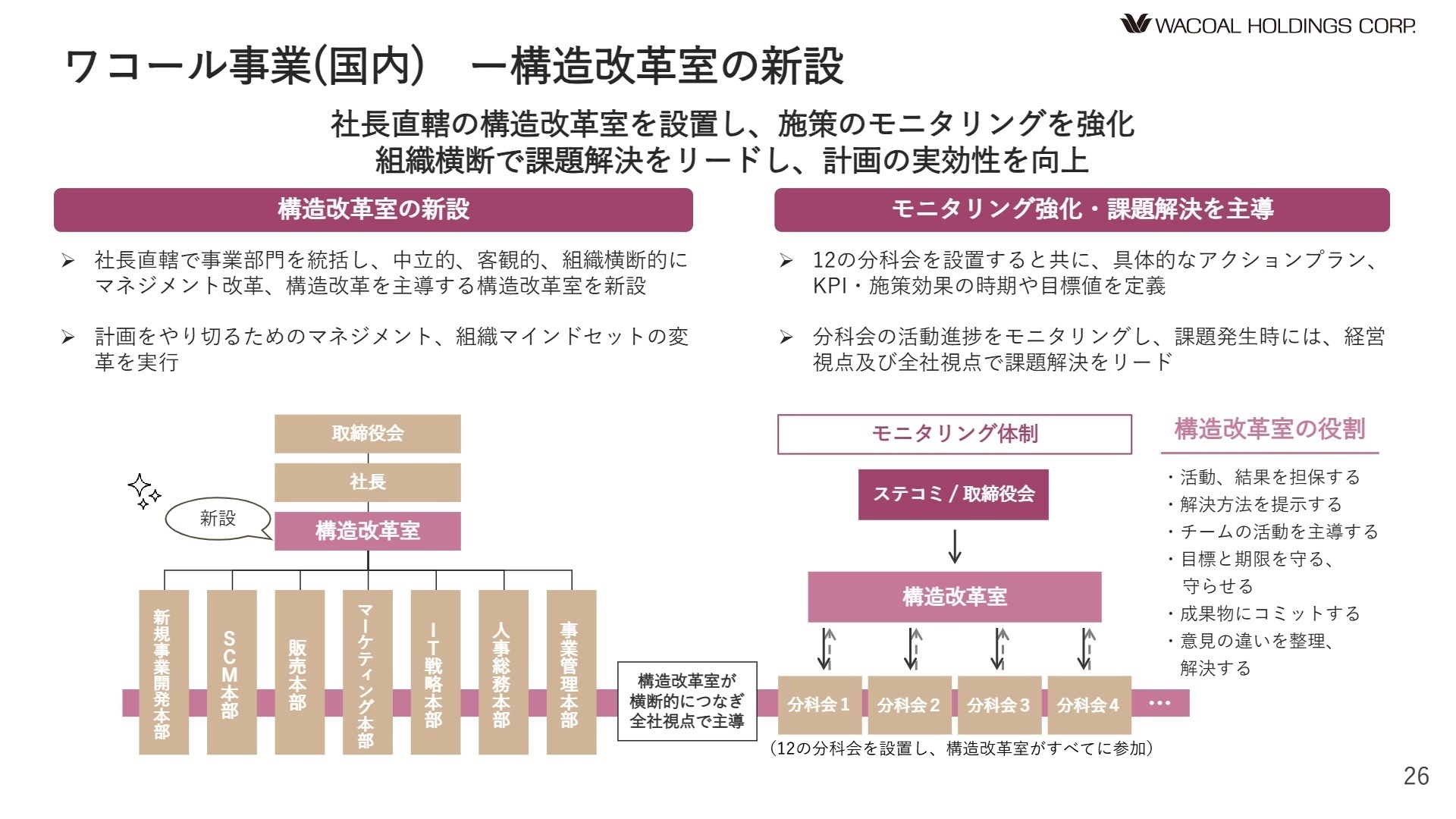 ワコール事業(国内)