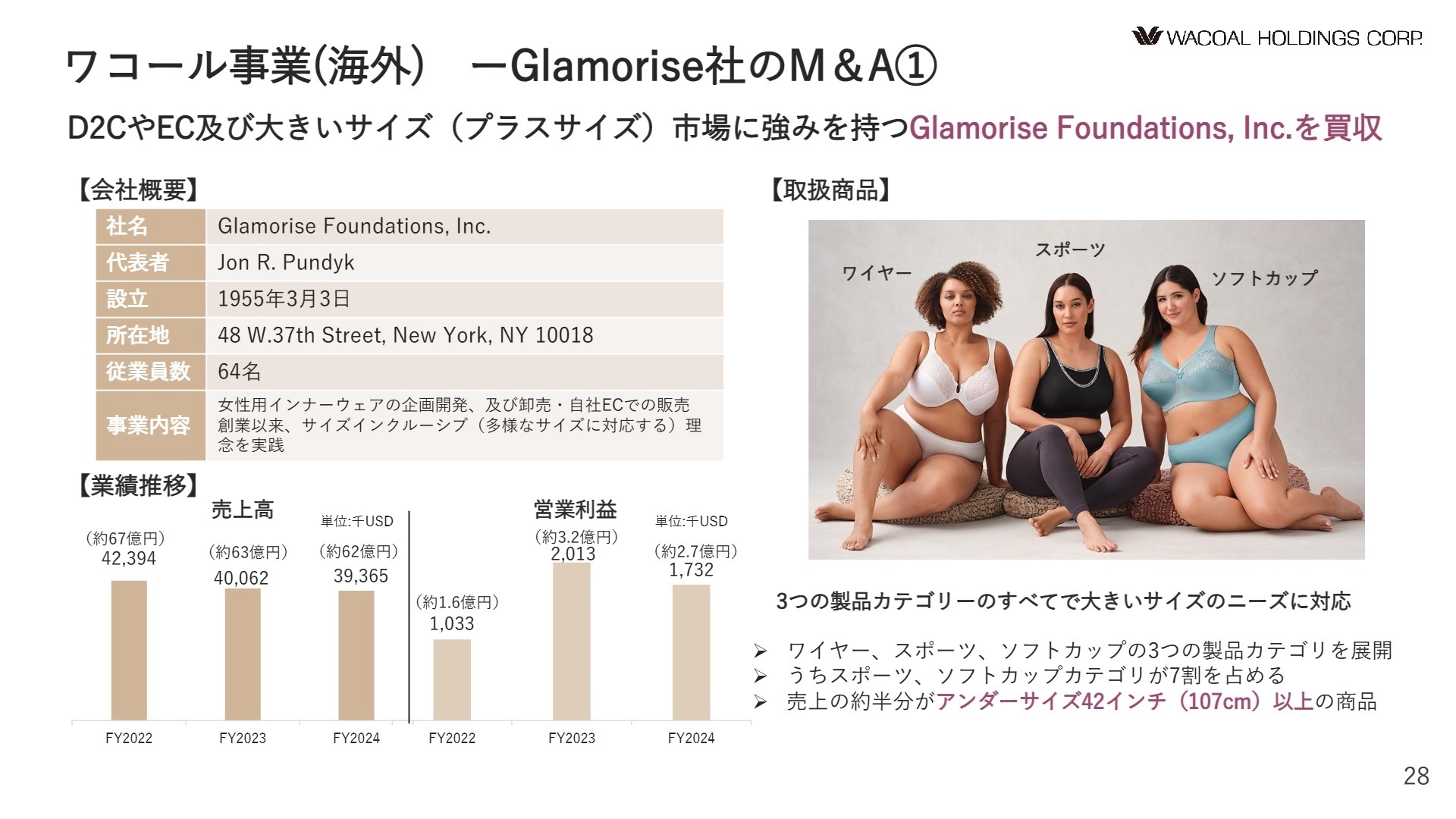 ワコール事業(海外)