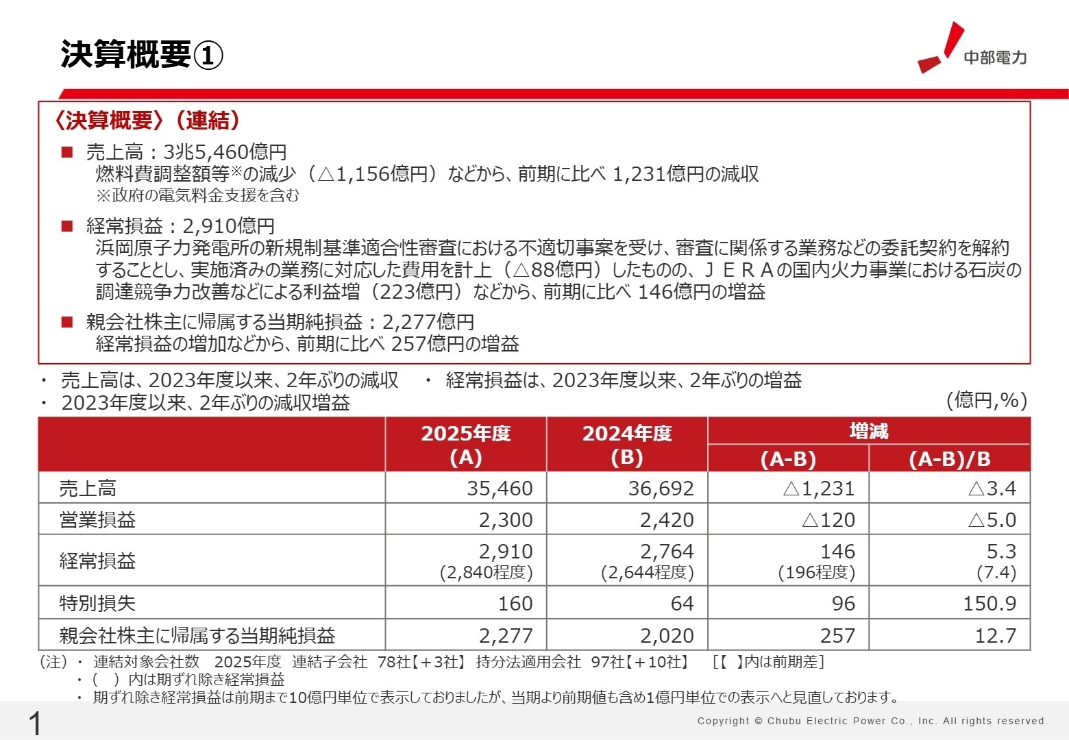 決算概要①