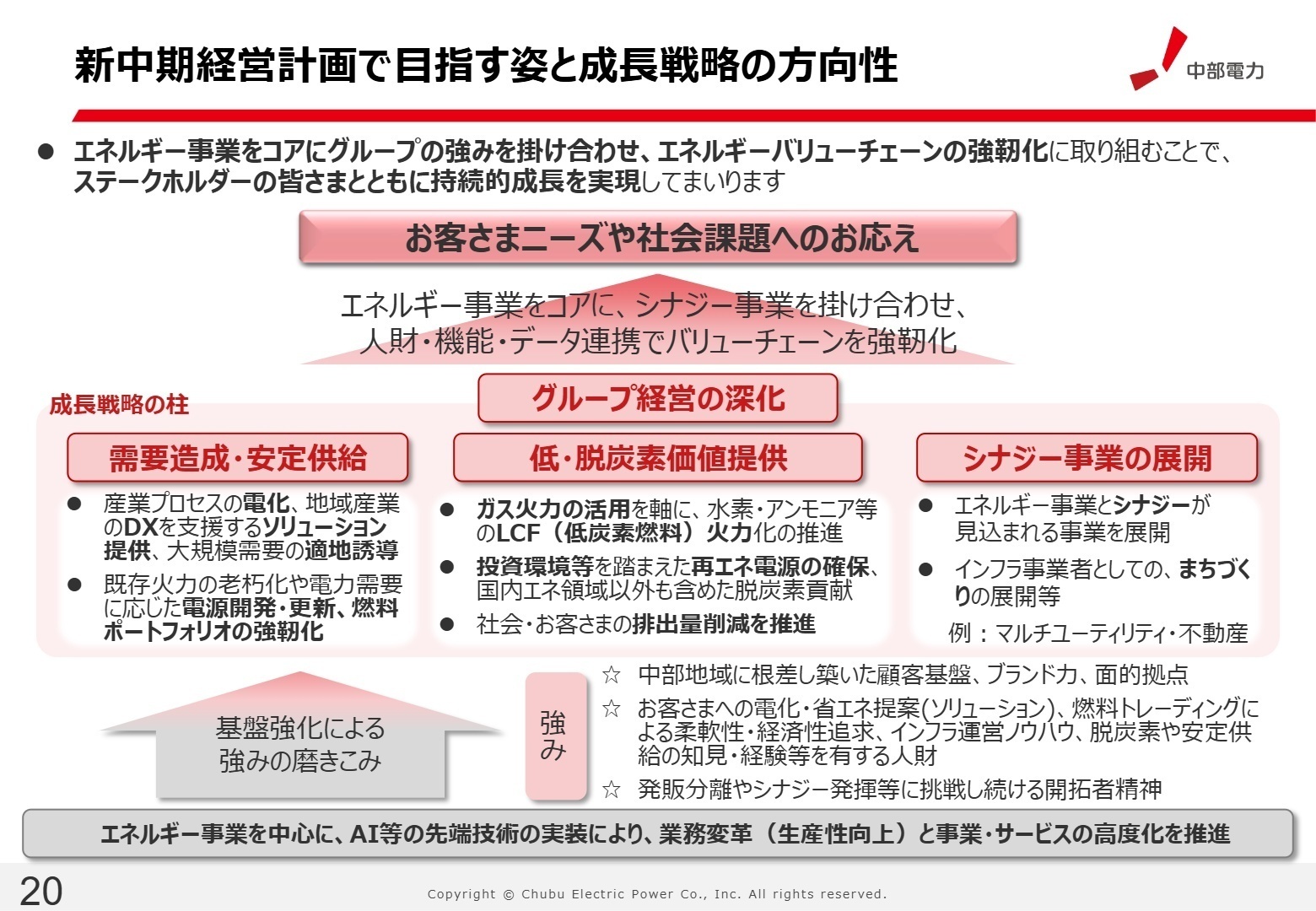 新中期経営計画で目指す姿と成長戦略の方向性