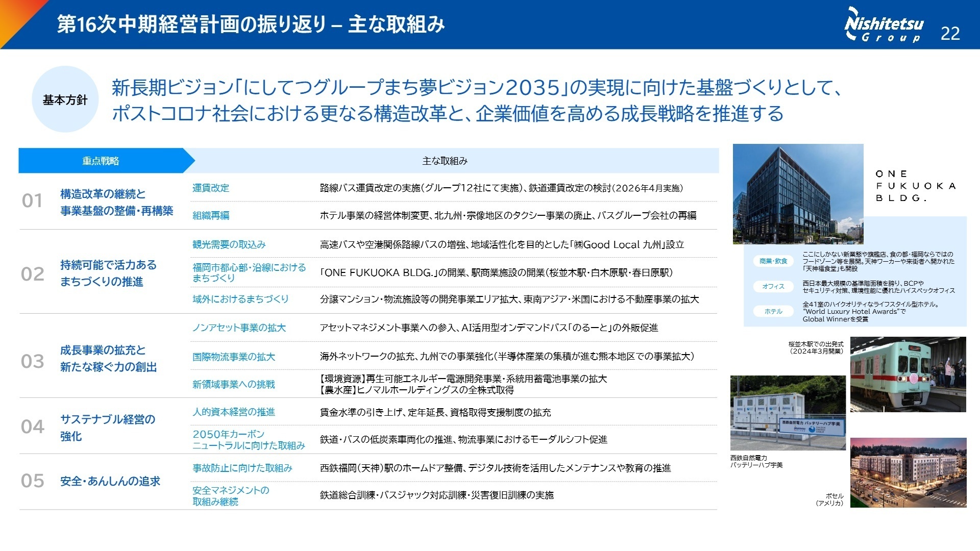 第16次中期経営計画の振り返り - 主な取組み