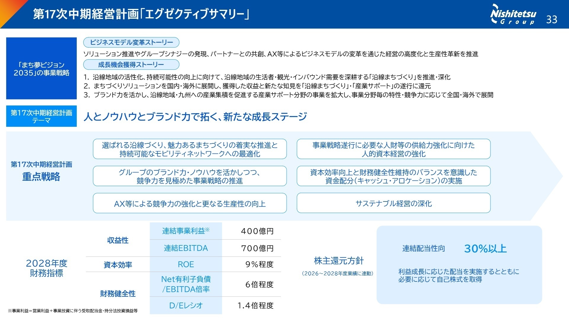 第17次中期経営計画エグゼクティブサマリー