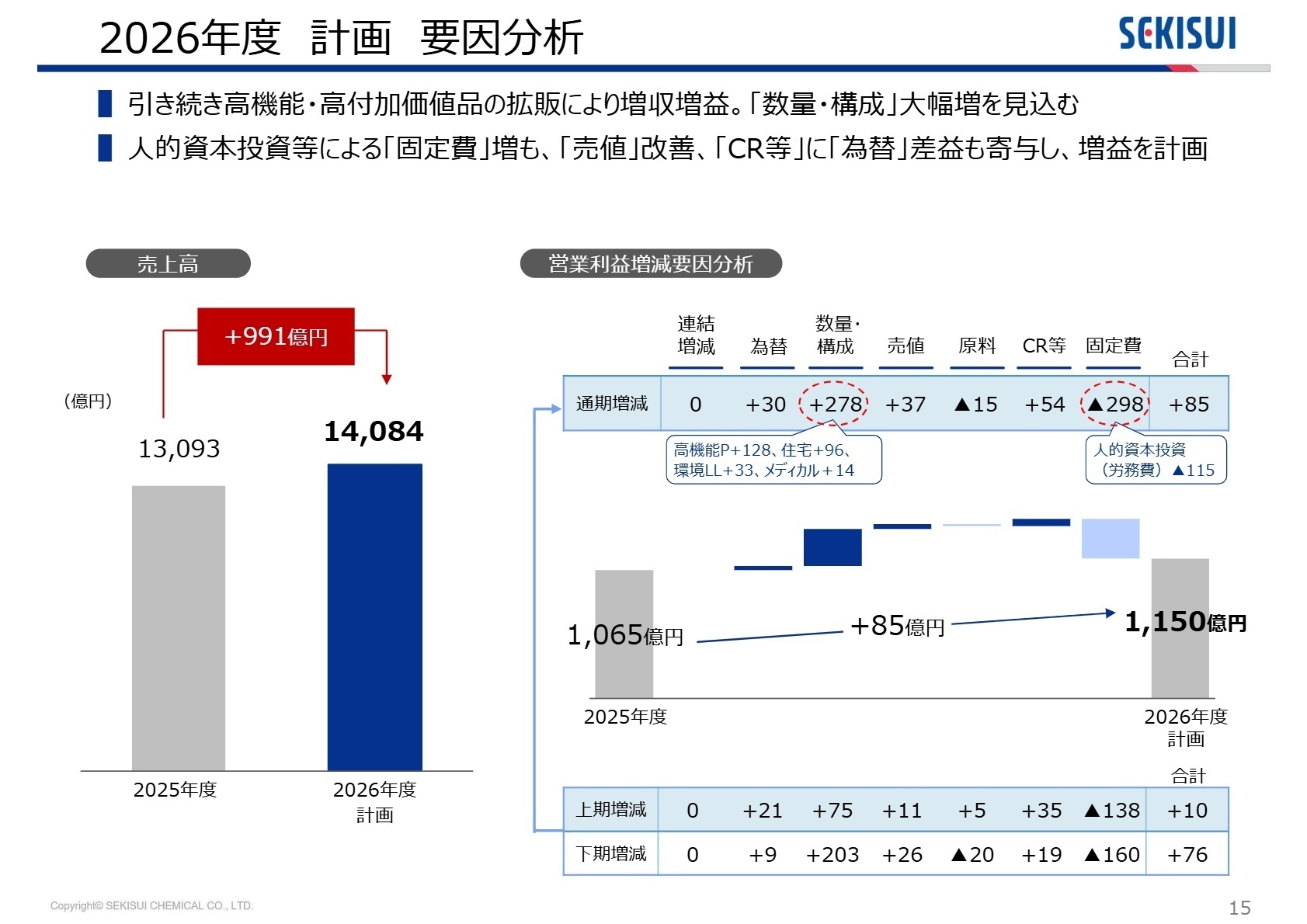 2026年度 計画 要因分析
