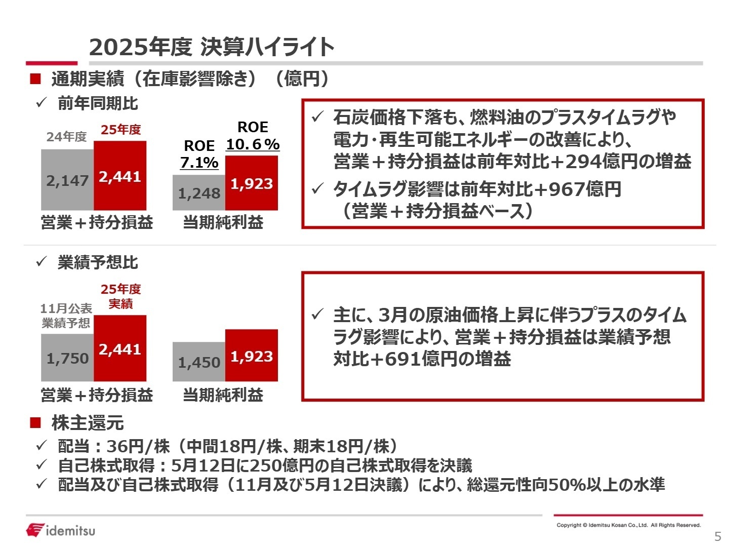2025年度決算ハイライト
