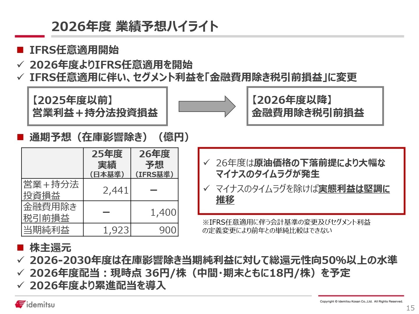 2026年度 業績予想ハイライト