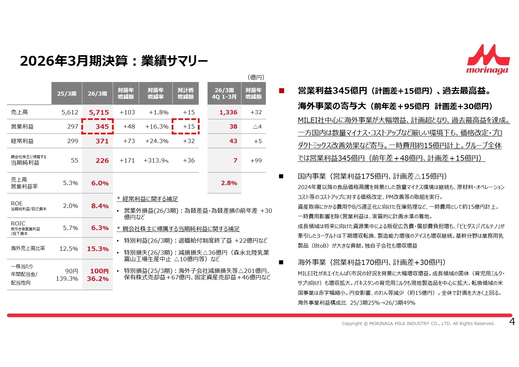 2026年3月期決算サマリー