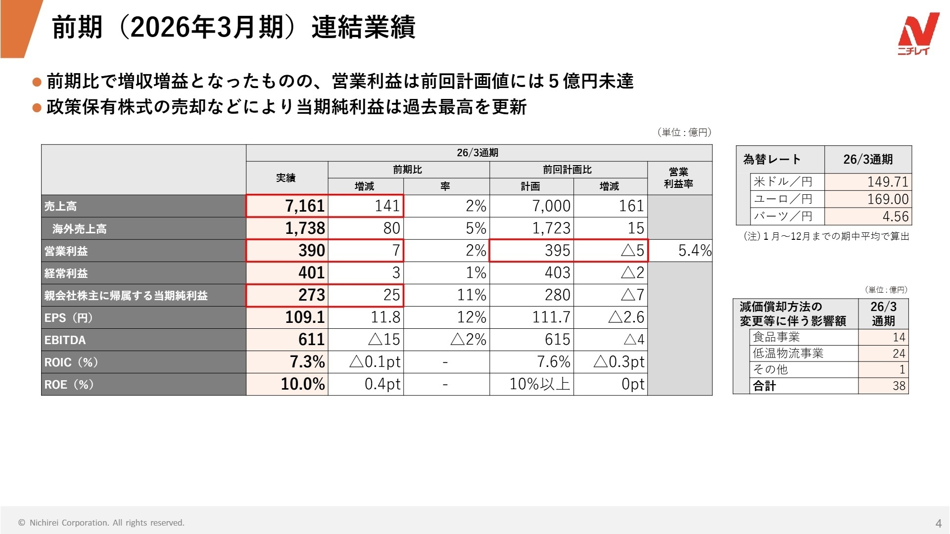 前期(2026年3月期) 連結業績