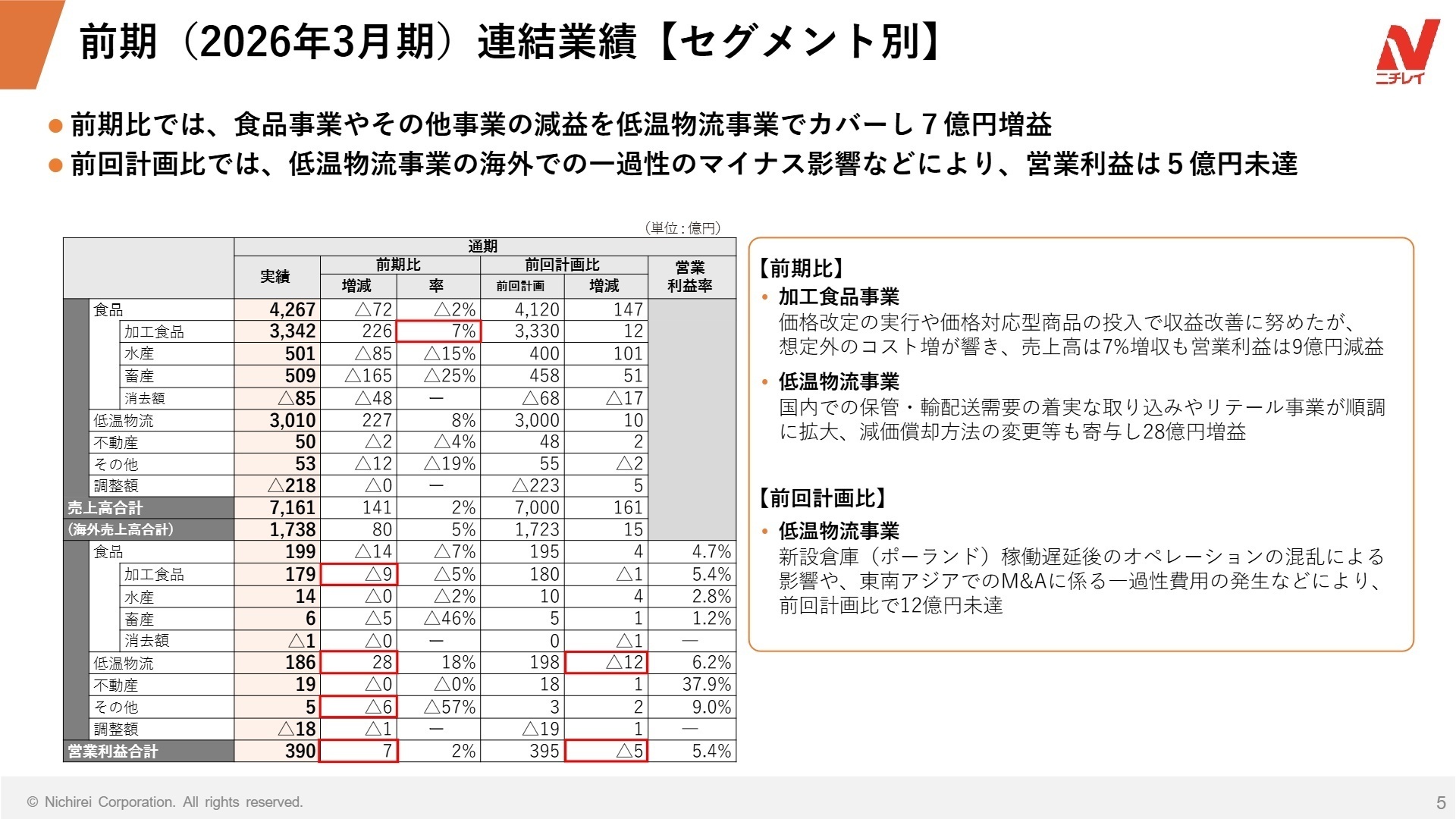 前期(2026年3月期) 連結業績【セグメント別】