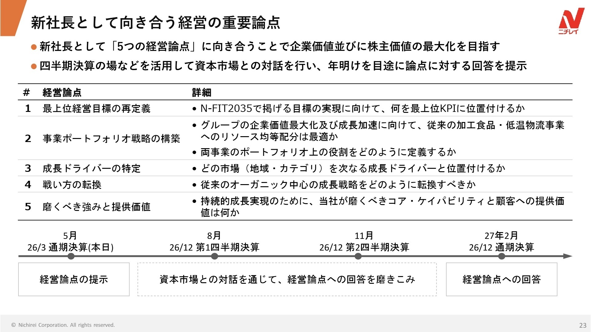 新社長として向き合う経営の重要論点