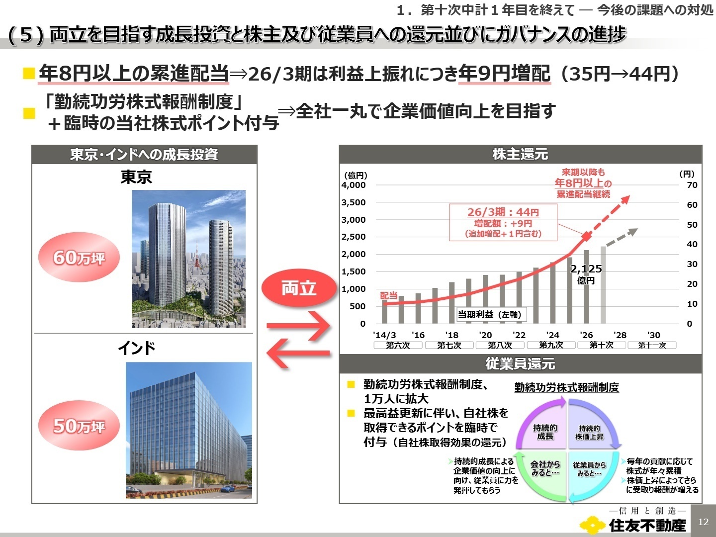 成長投資と株主及び従業員への還元並びにガバナンスの進捗