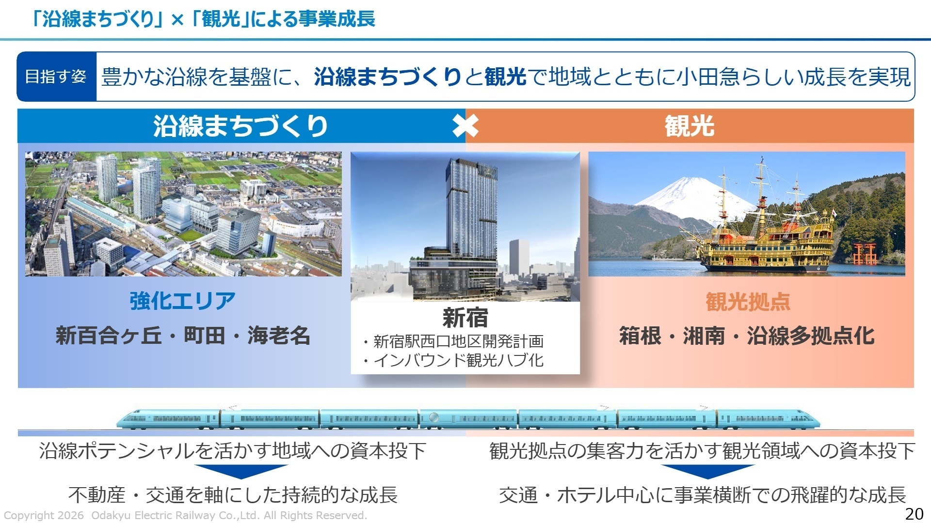 「沿線まちづくり」×「観光」による事業成長