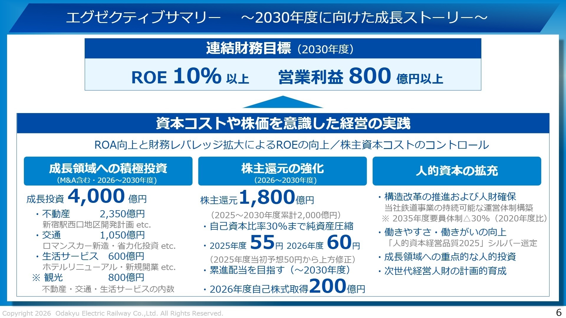 エグゼクティブサマリー ～2030年度に向けた成長ストーリー～