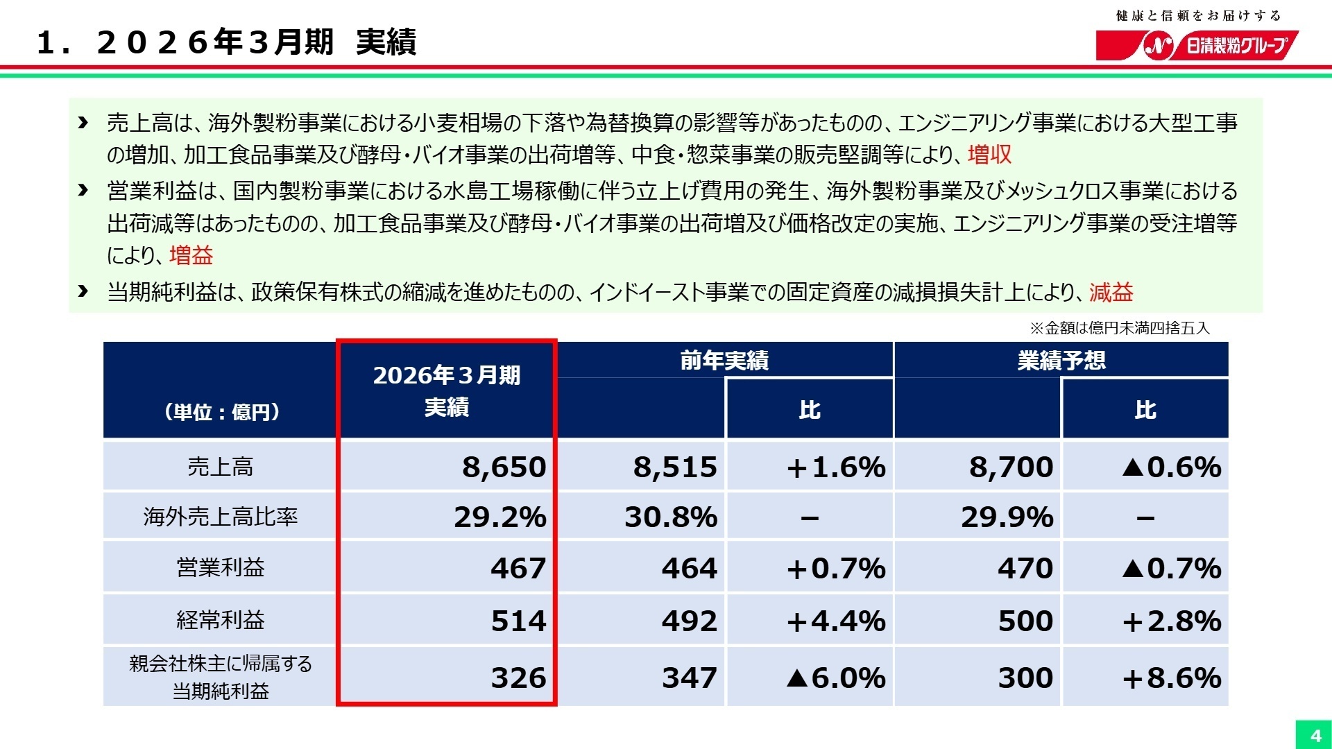 2026年3月期 実績
