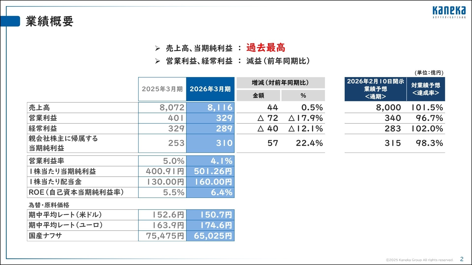 2026年3月期 業績概要