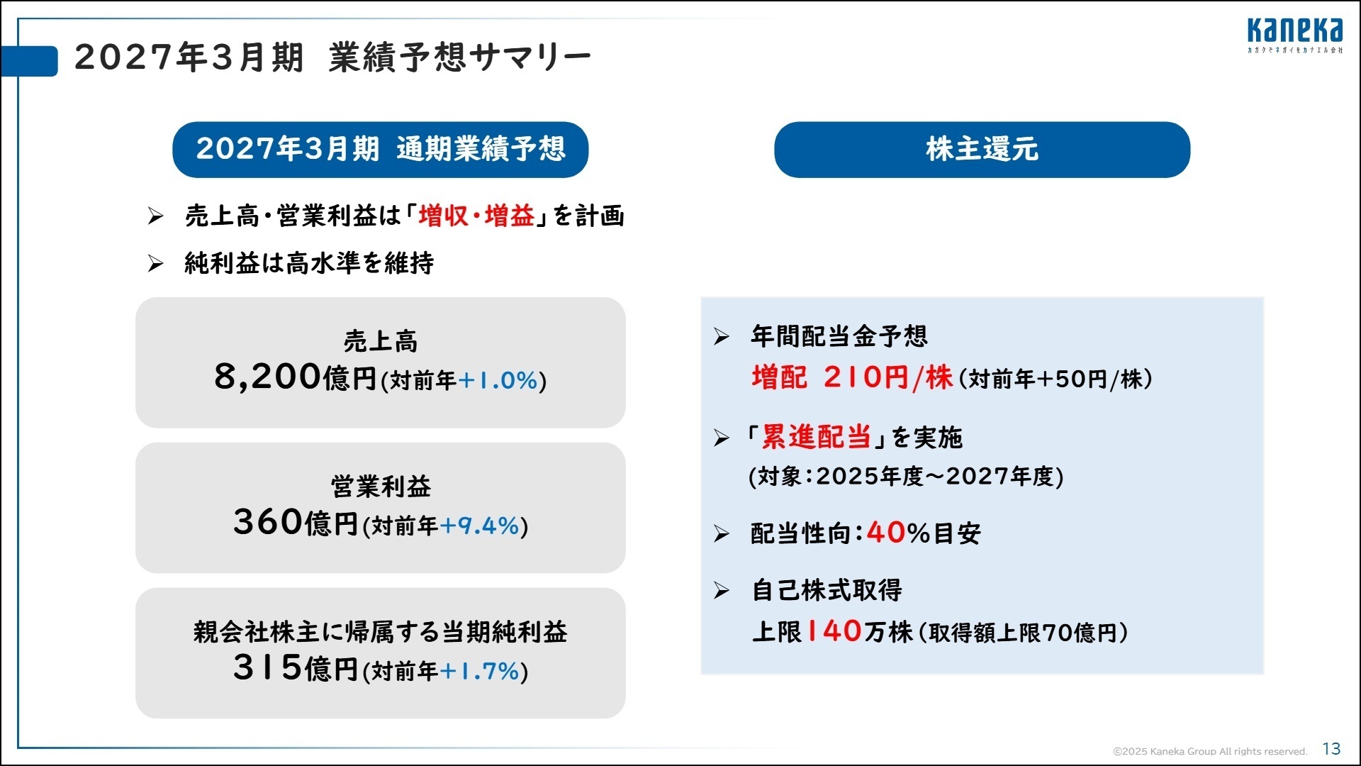 2027年3月期 業績予想サマリー
