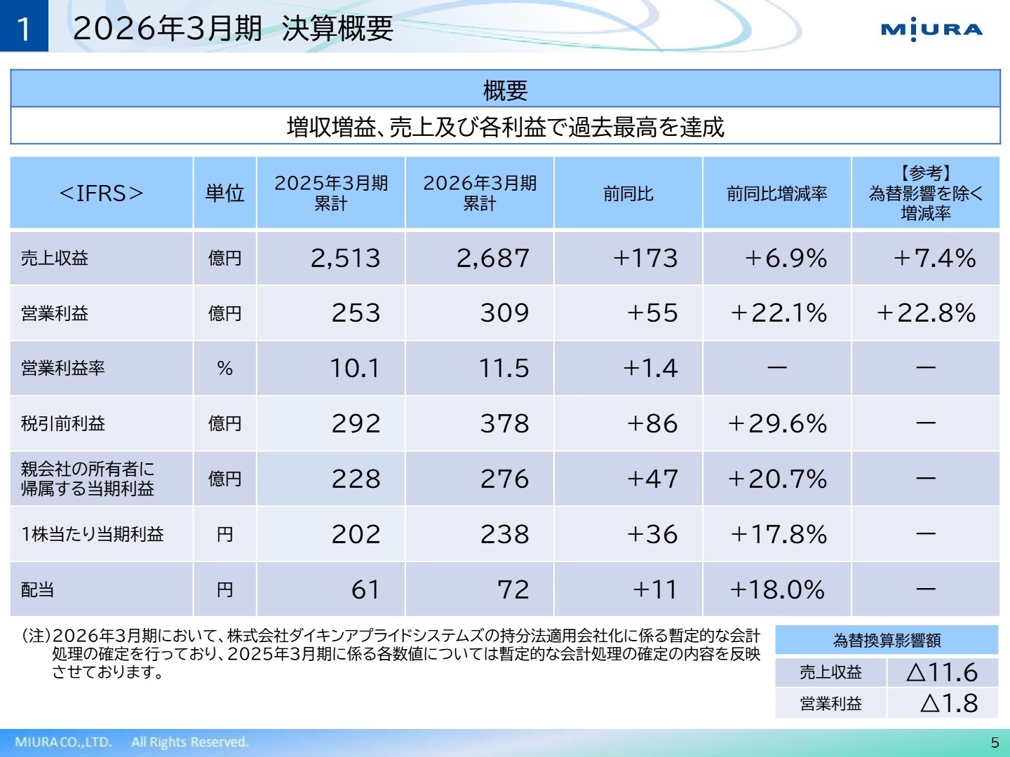 2026年3月期 決算概要