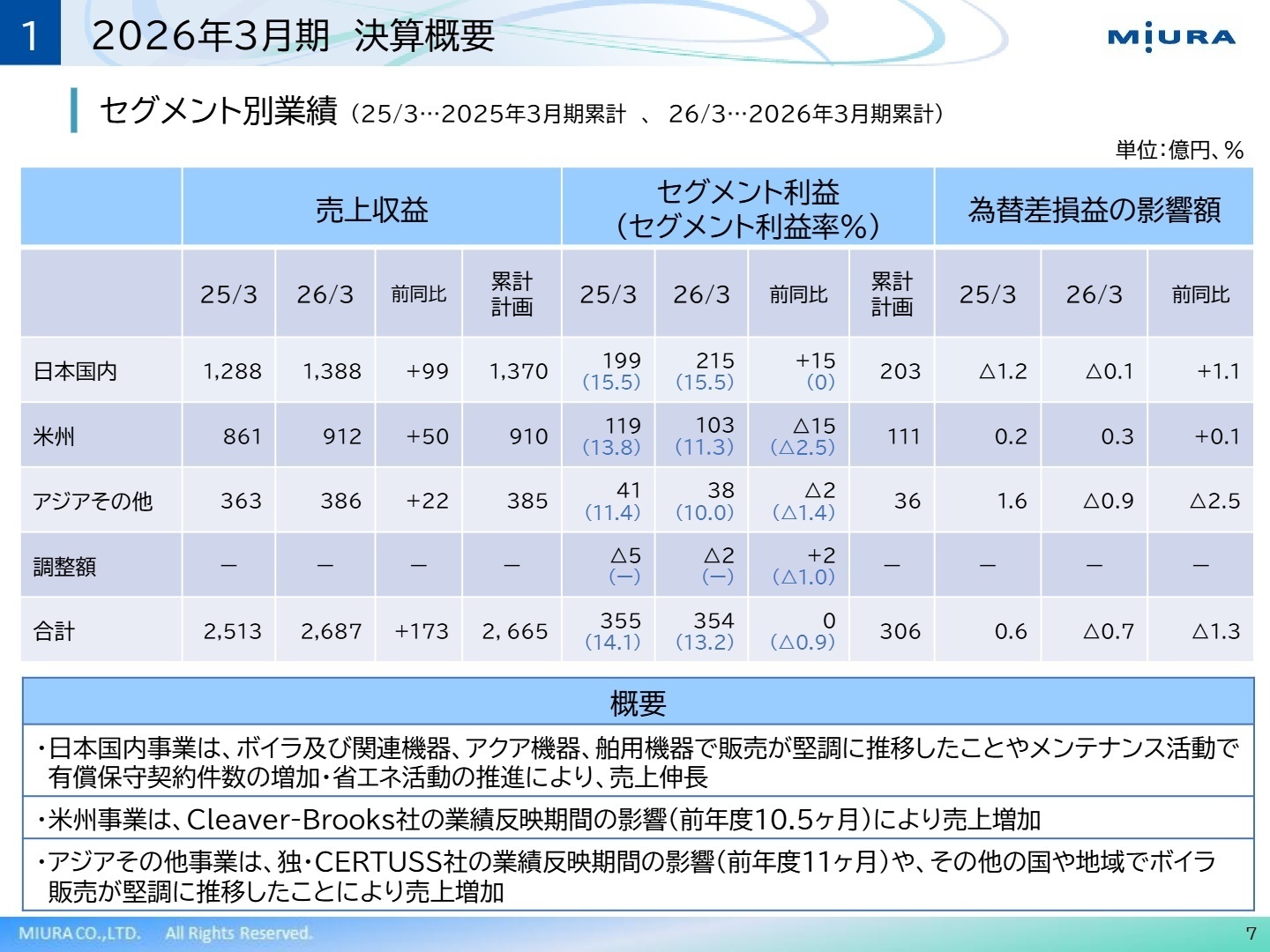 セグメント別業績