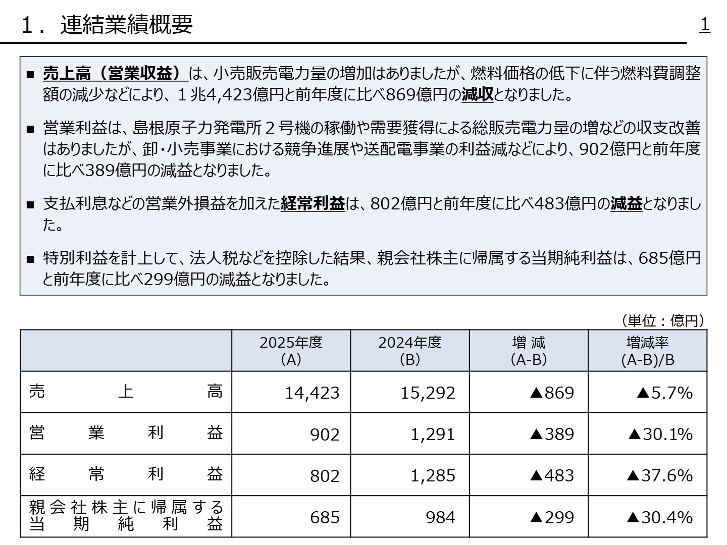 連結業績概要