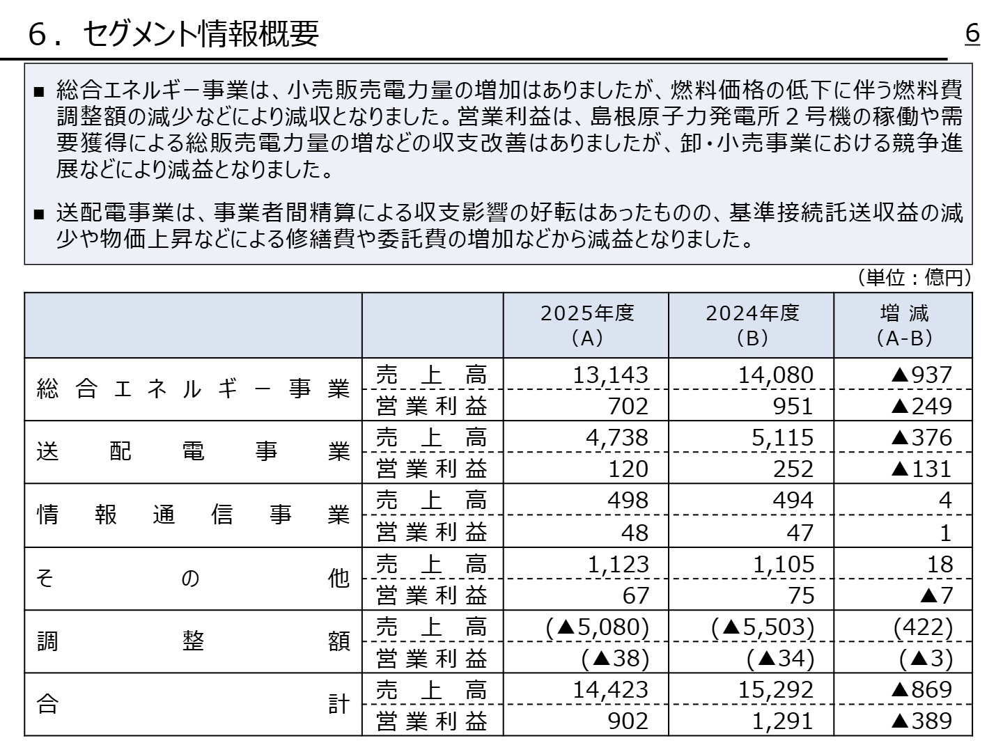 セグメント情報概要