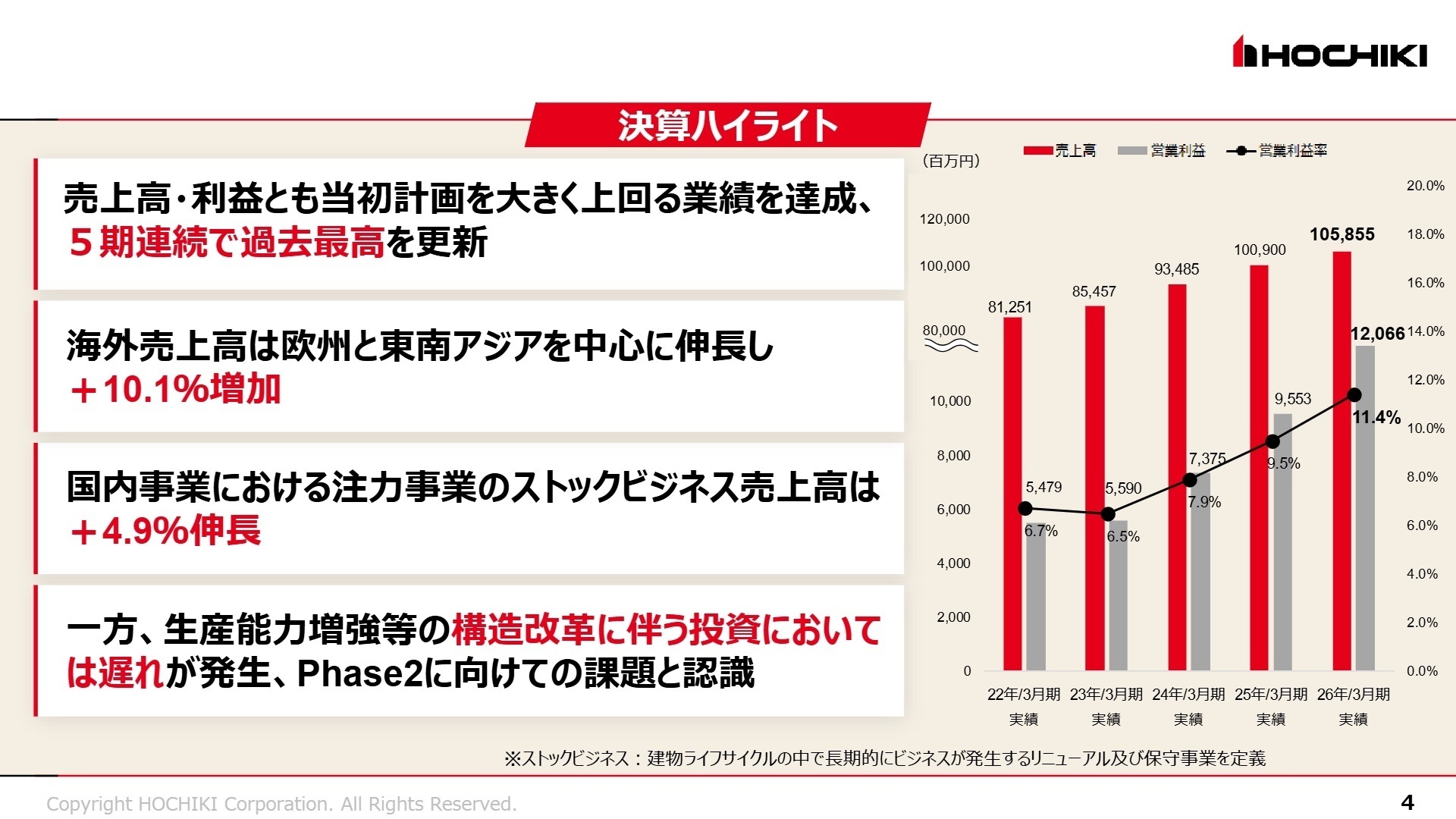 決算ハイライト