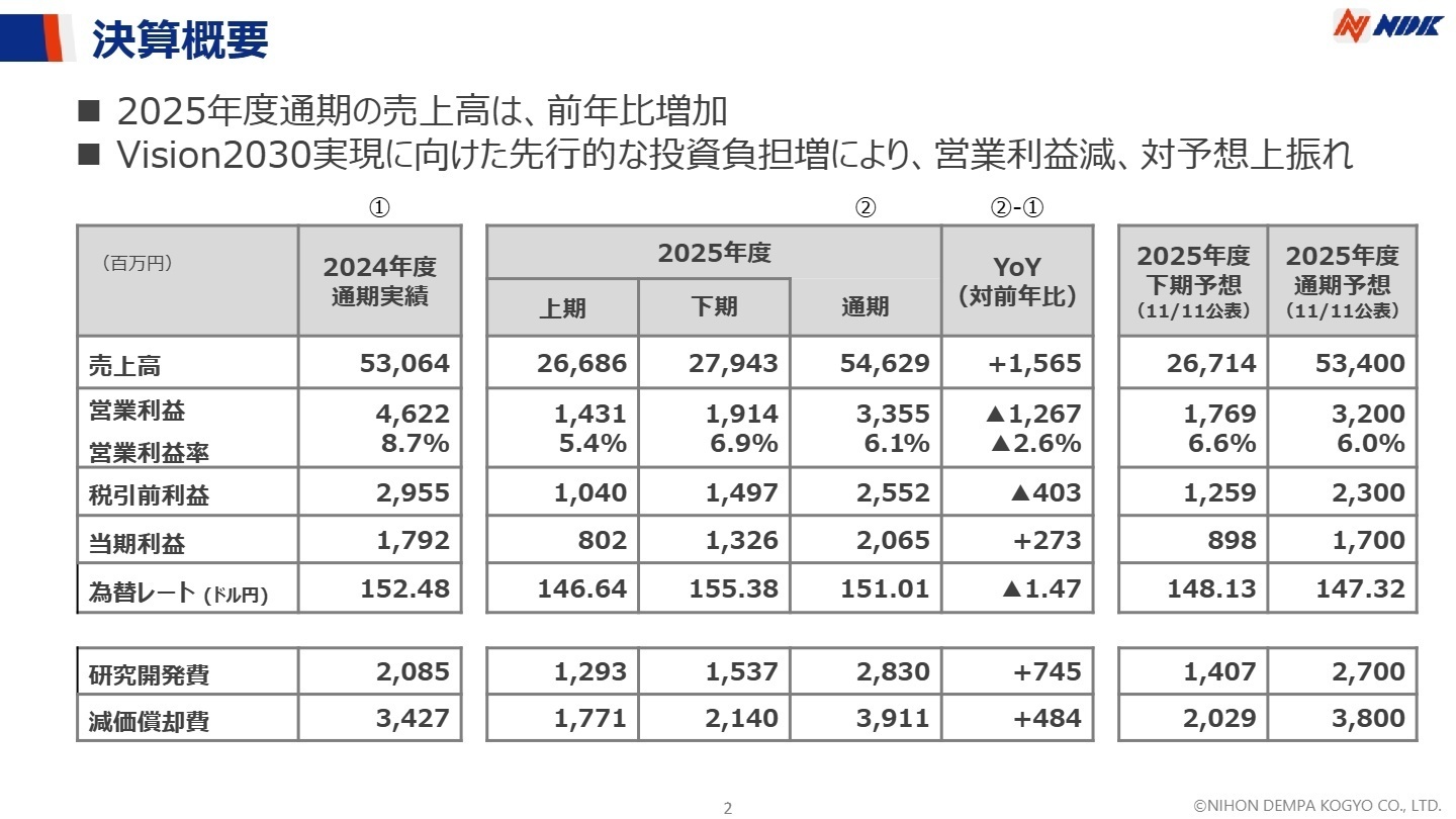 決算概要