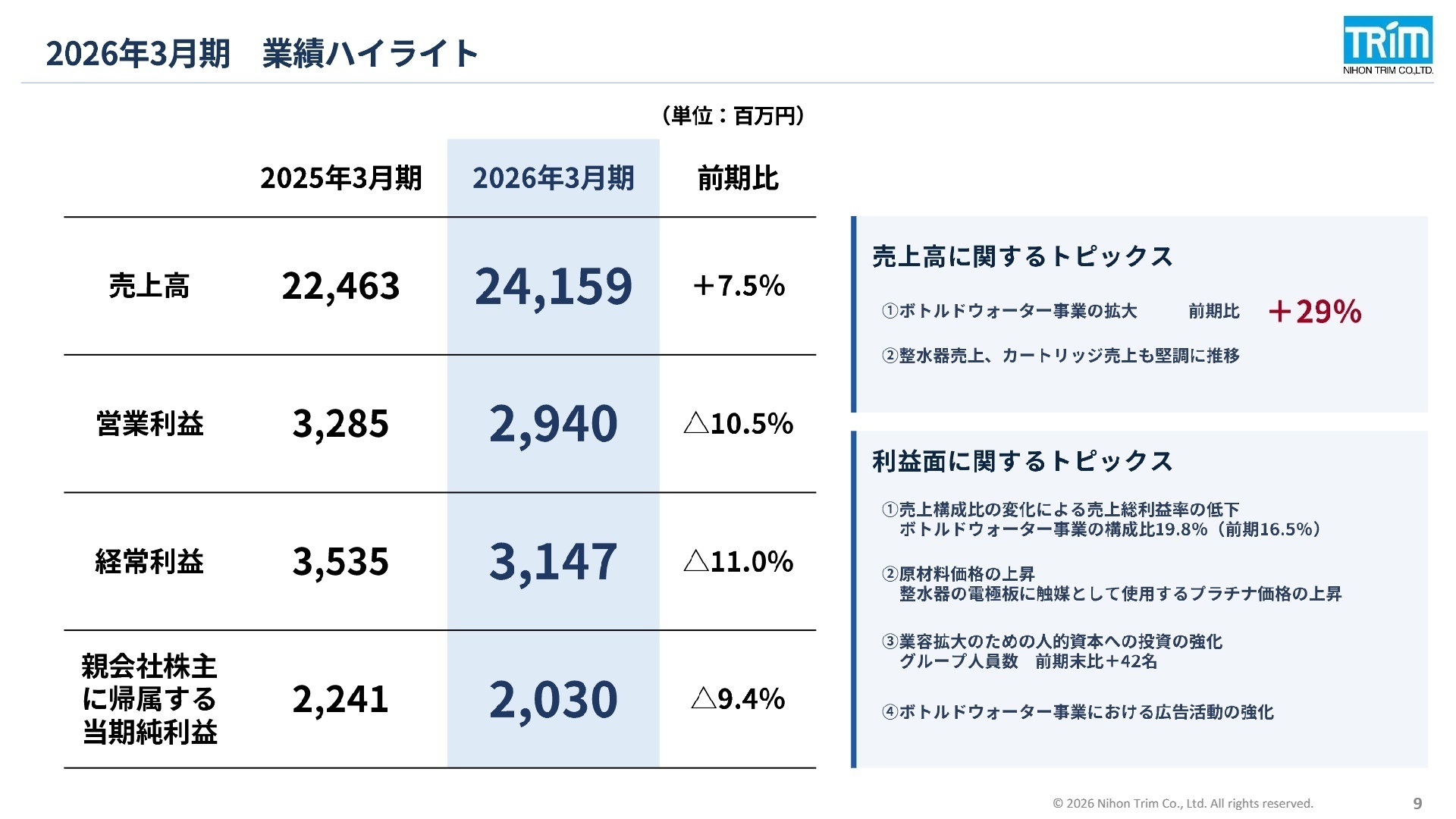 2026年3月期業績ハイライト