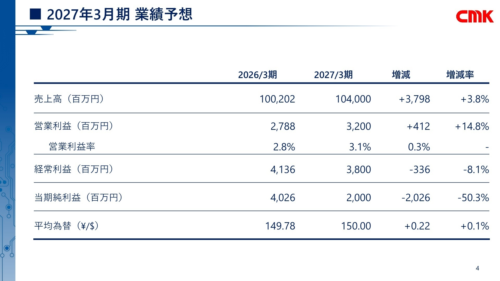 2027年3月期 業績予想