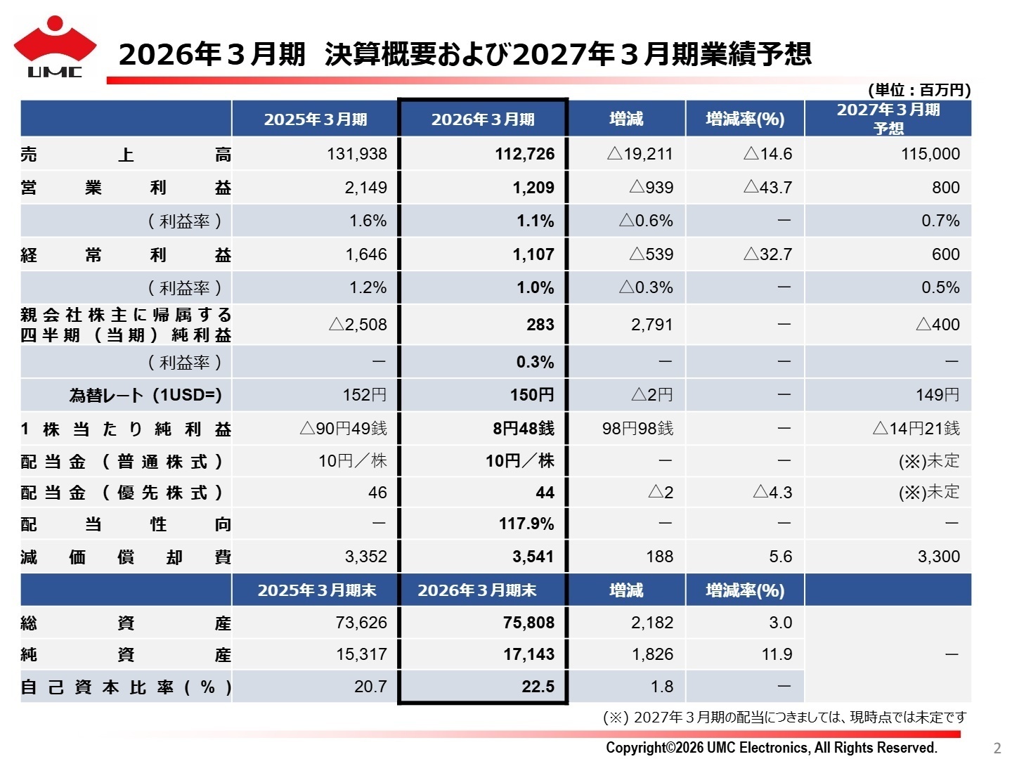 決算概要