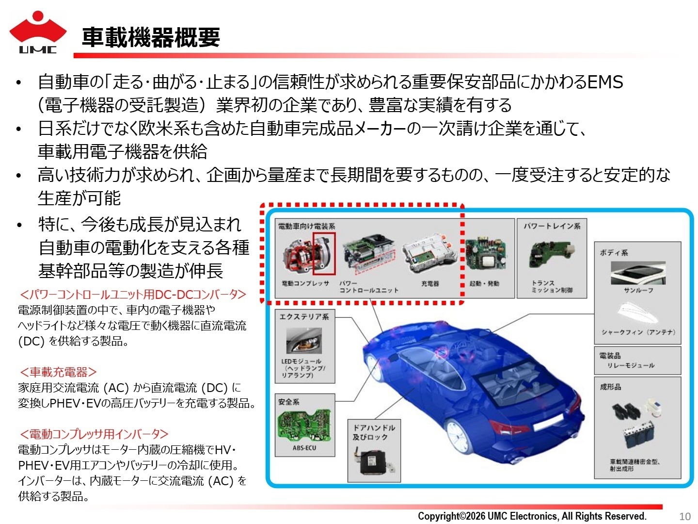 車載機器概要