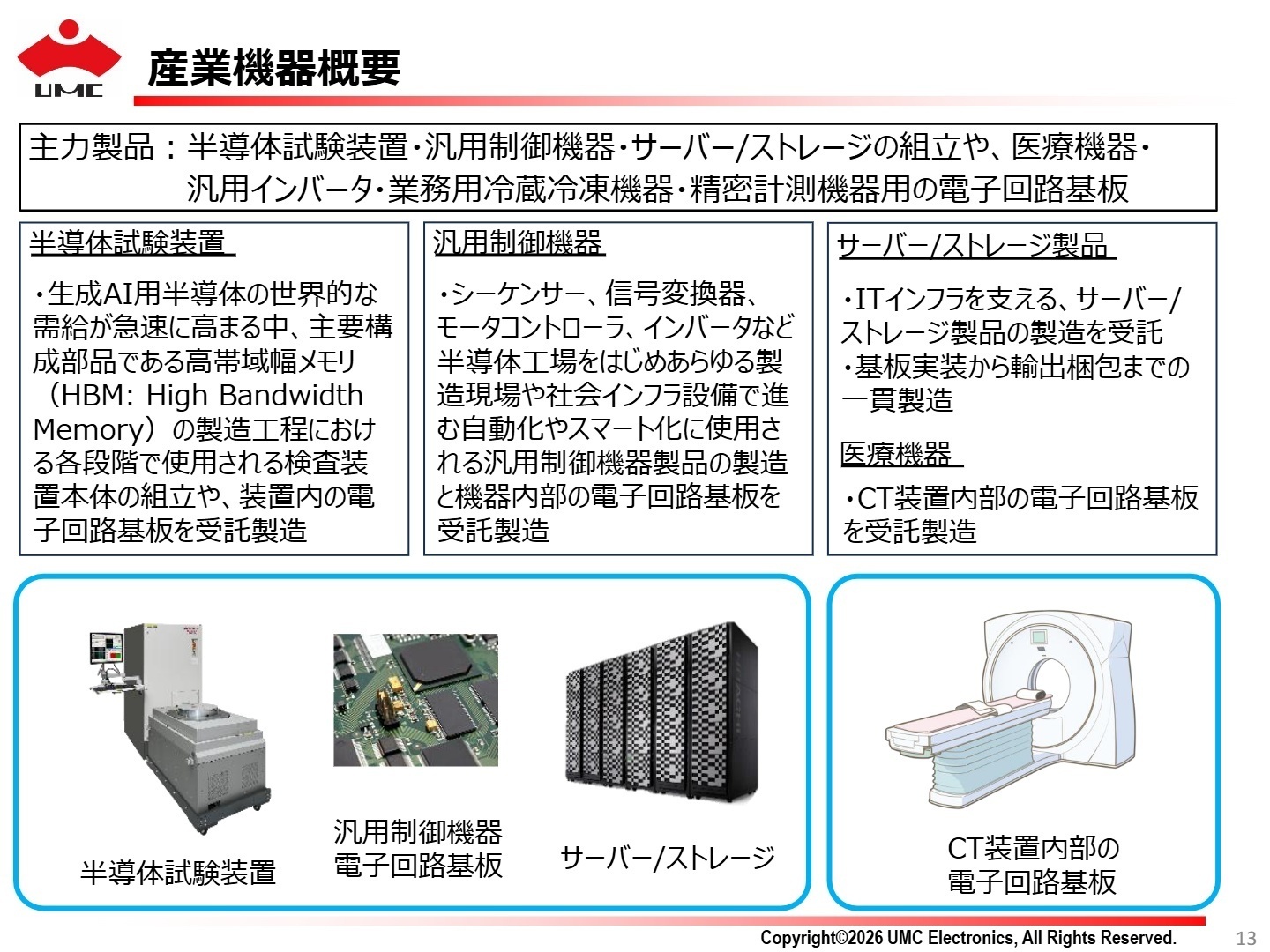 産業機器概要