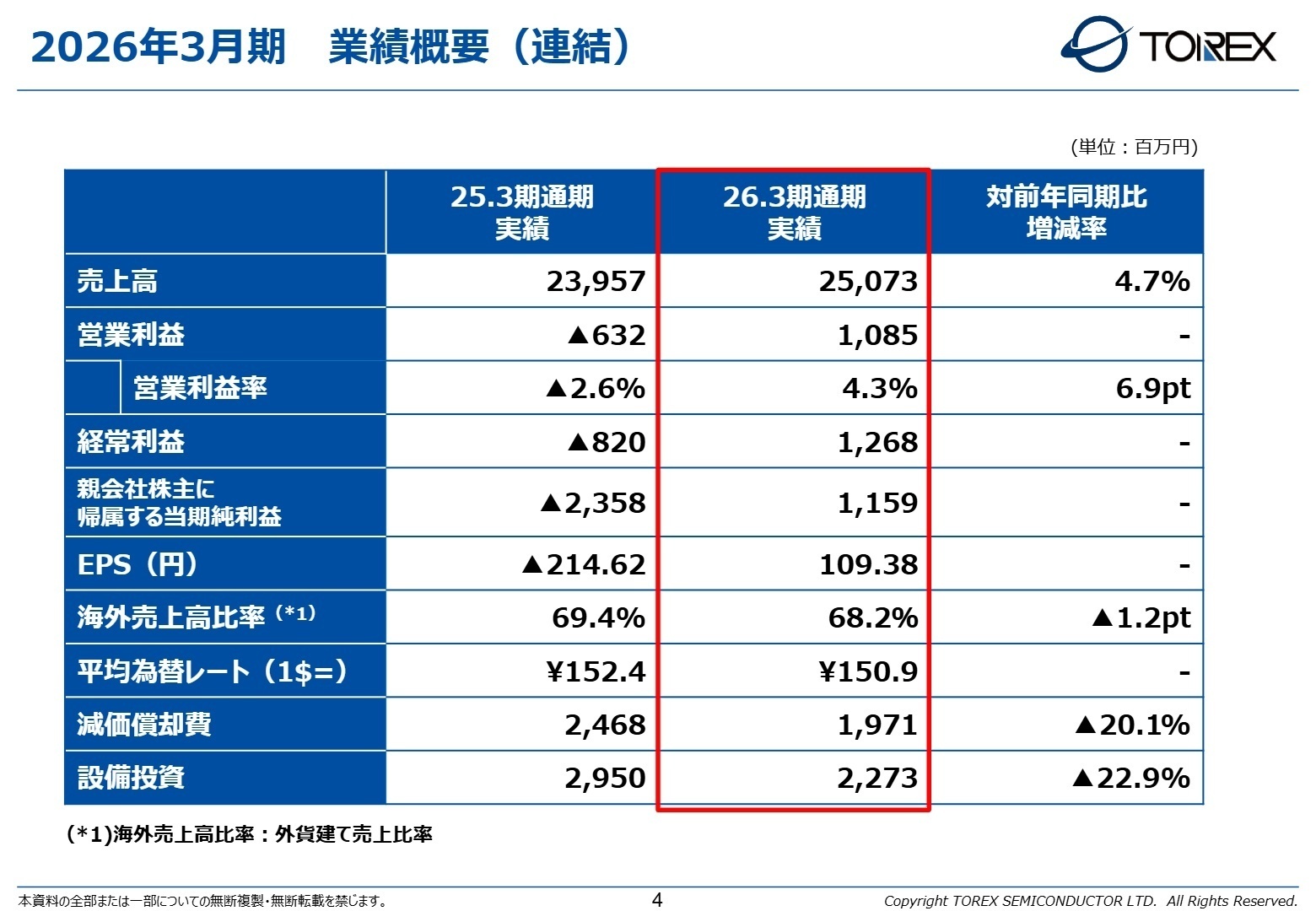 2026年3月期 業績概要（連結）