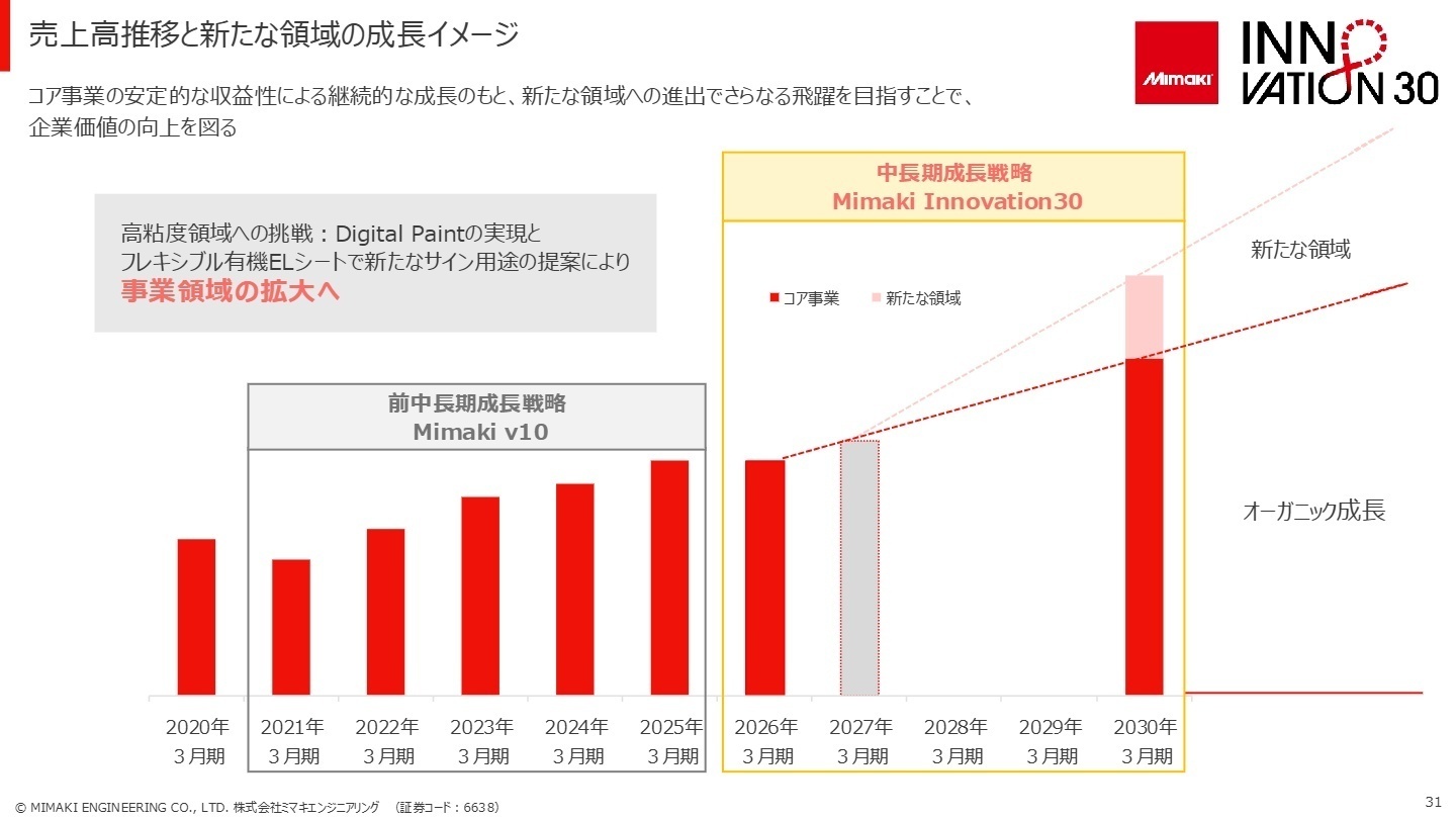 今後の見通し