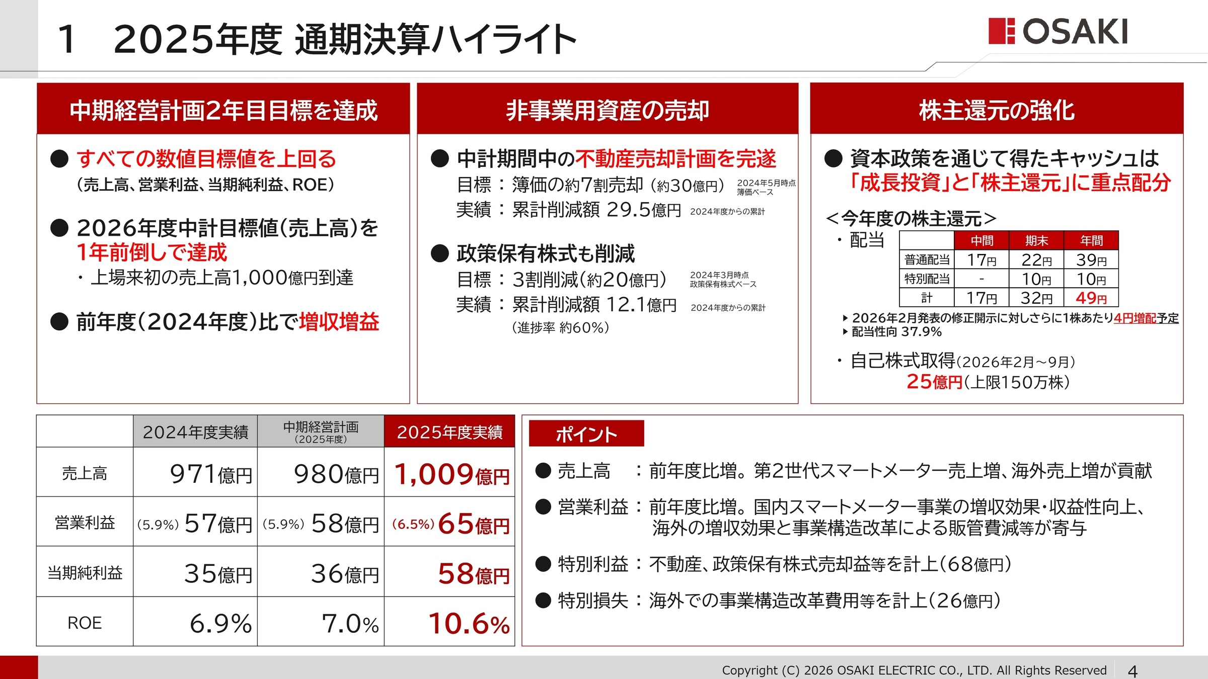 連結業績ハイライト