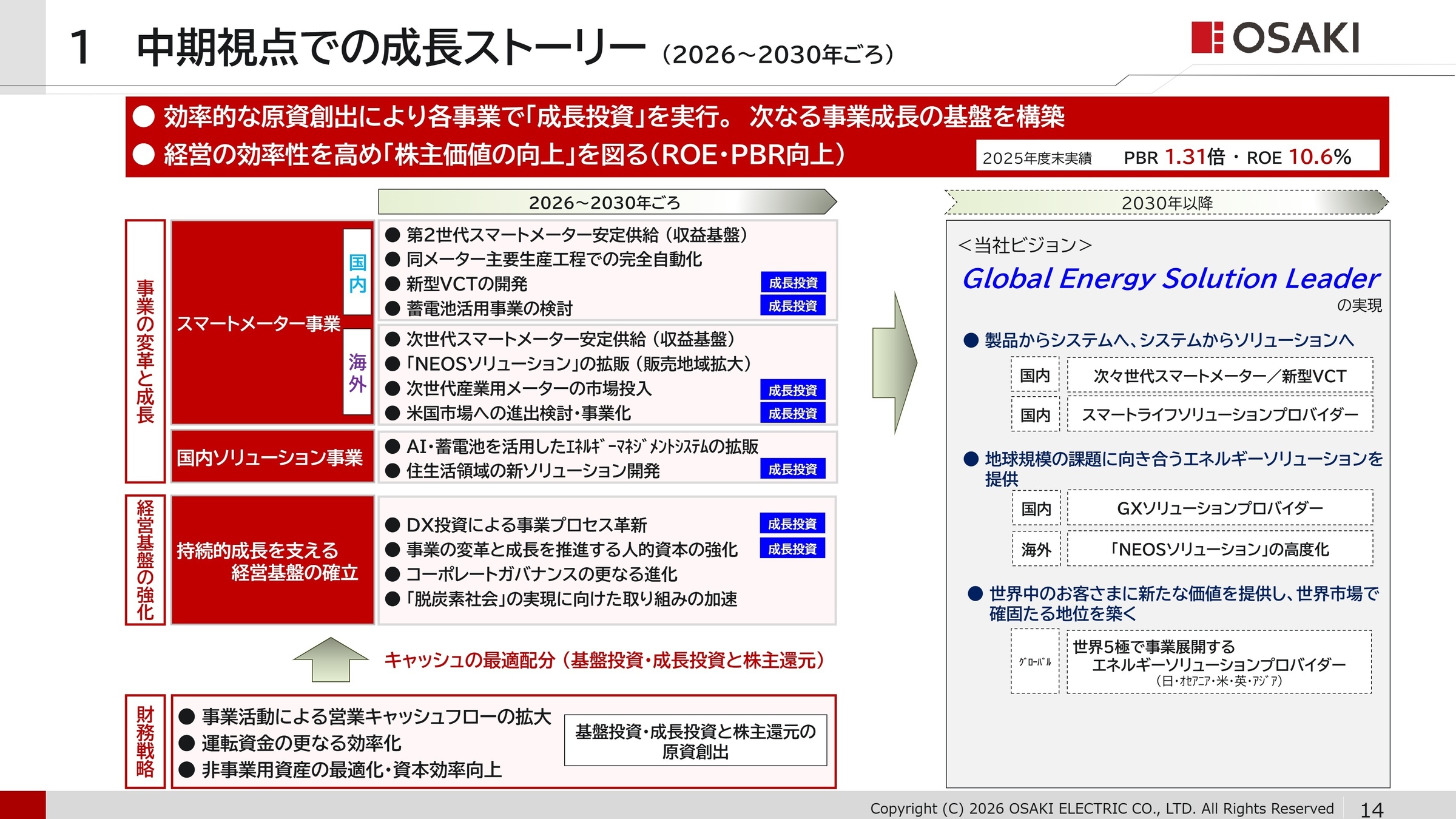 事業別分析